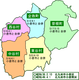 小倉南区の歴史図
