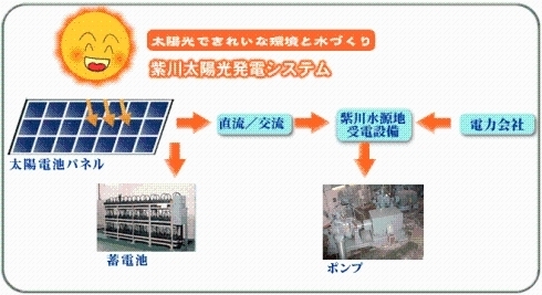紫川太陽光発電システムの画像