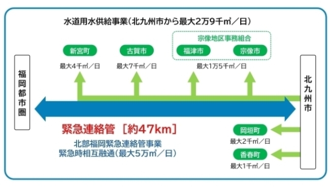 用供概要図