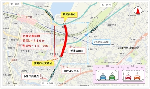 車道トンネル位置図