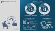 02行政手続きのオンライン化（PDF形式：775KB）