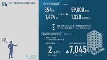 06BPRの取組の徹底（PDF形式：567KB）