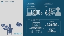 11テレワークの推進（PDF形式：674KB）