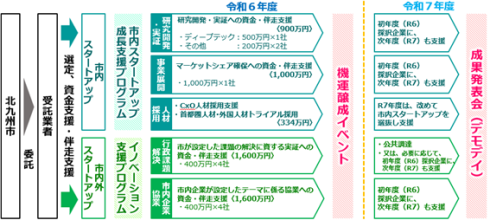 本事業のスキーム