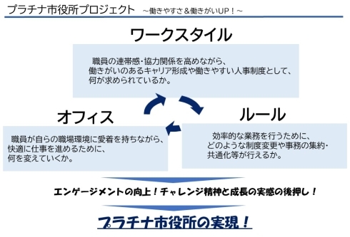 ワークスタイル、オフィス、ルールの事例