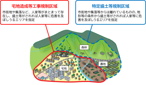 図（対象区域のイメージ）