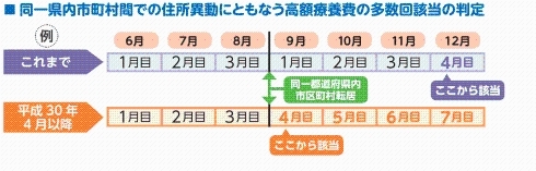 県内の多数回該当