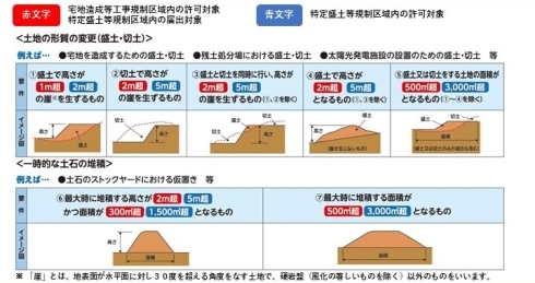 対象規模