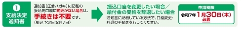 支給決定通知書手続き図