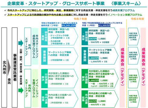 本事業のスキーム
