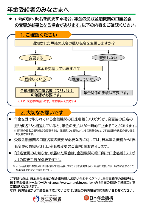厚生労働省発出通知