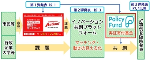 スキーム画像