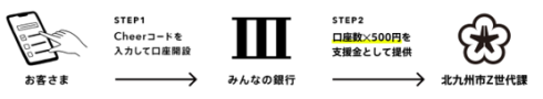 Cheerコードの概要画像
