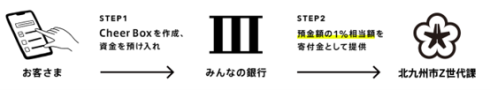 Cheer Box概要画像
