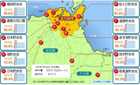 関連ダムの貯水量の画像（PDF形式：129KB）
