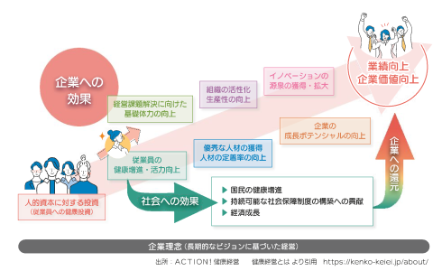 健康経営に取り組む意義