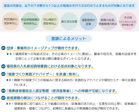 ふくおか健康づくり団体・事業所宣言