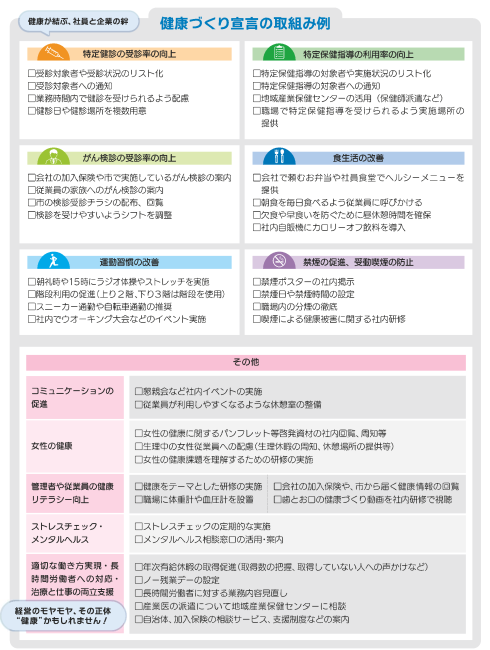 健康づくりの取組み例