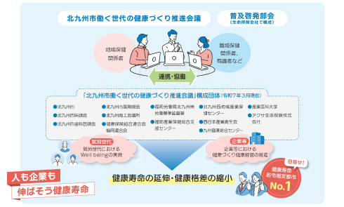 働く世代の健康づくりを推進するためのプラットフォーム