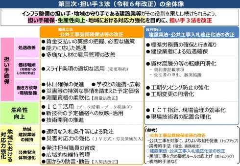 第三次担い手三法イメージ