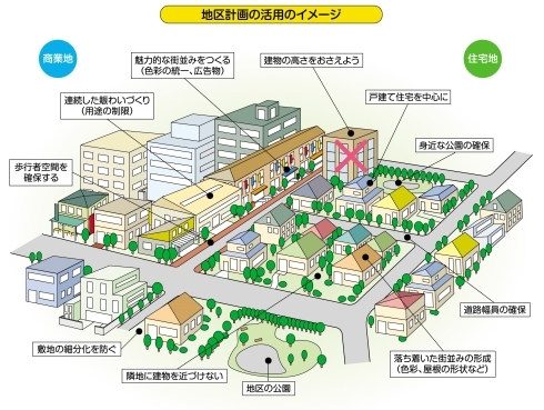 地区計画の活用のイメージ