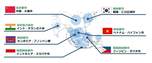 アジアカーボンニュートラルセンターのプロジェクト展開地域のイメージ図