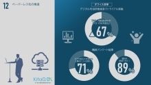 12ペーパーレス化の推進（PDF形式：588KB）