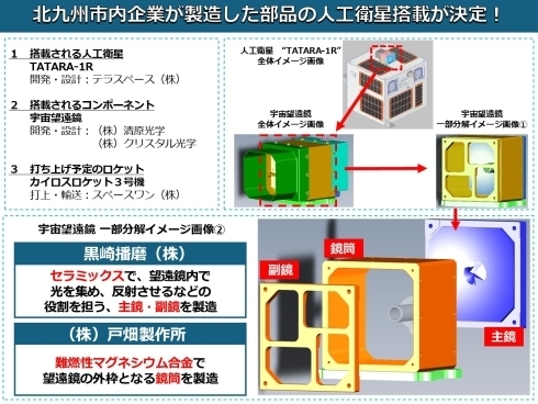 宇宙望遠鏡　概要画像