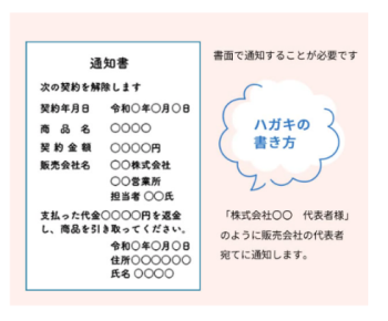 クーリング・オフ　ハガキの書き方の画像