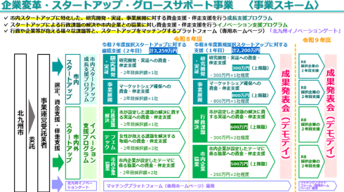 本事業のスキーム