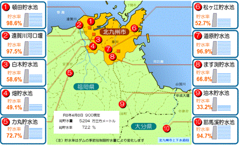 関連ダムの貯水量の画像（PDF形式：128KB）