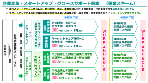 本事業のスキーム