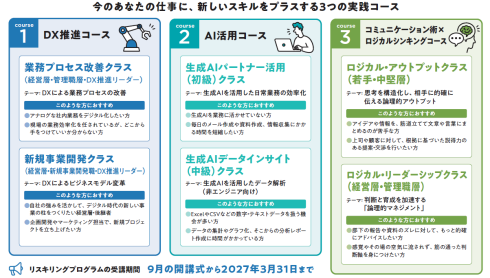 コース内容
