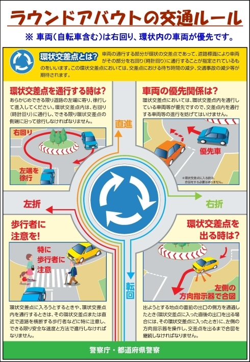 ラウンドアバウトの交通ルール