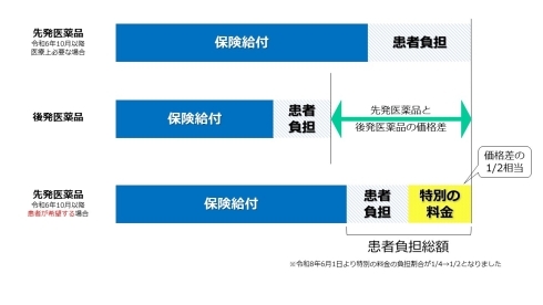 計算方法イメージ