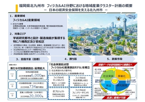 福岡県北九州市フィジカルAI分野における地域産業クラスター計画の概要