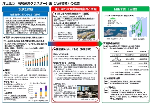 洋上⾵⼒ 戦略産業クラスター計画（九州地域）の概要