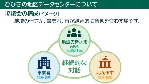 アクション