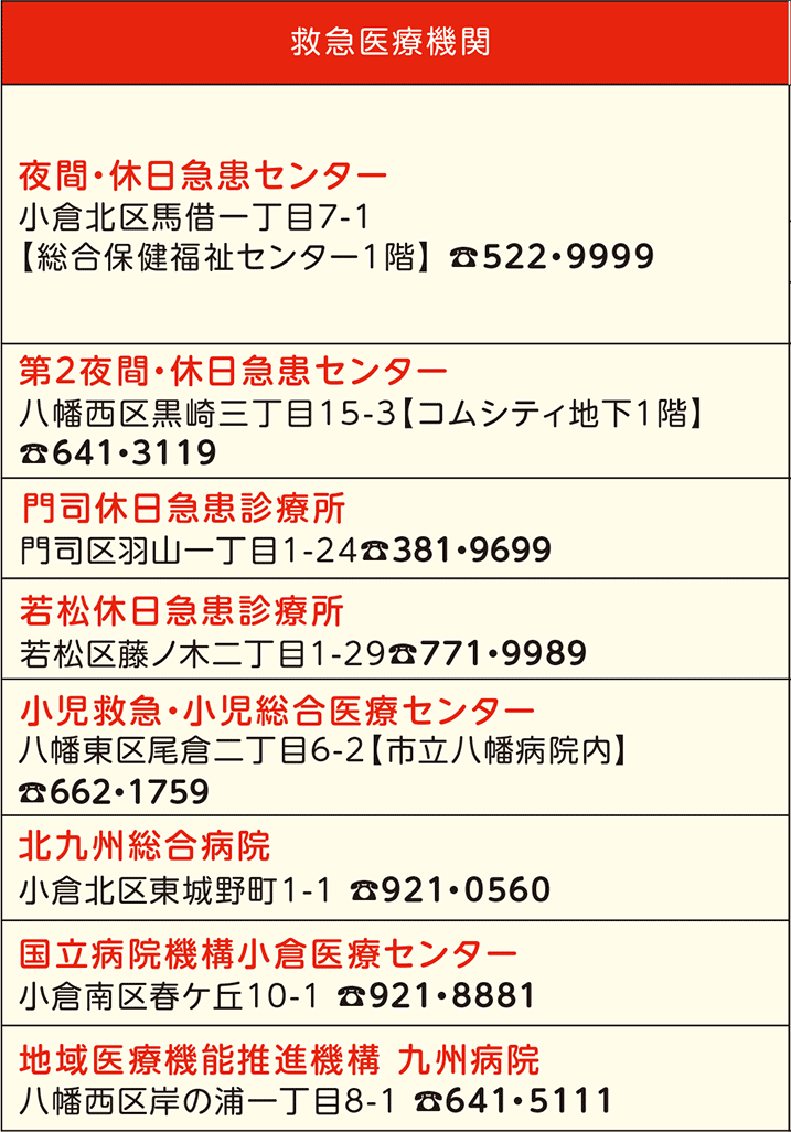 表左側