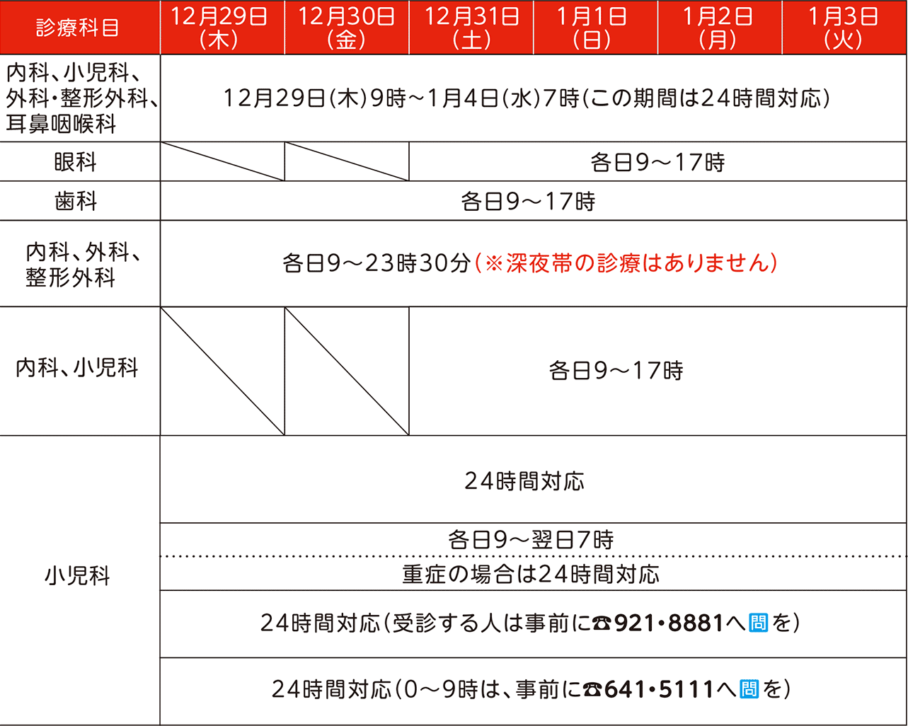 表右側