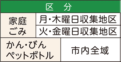 表左側