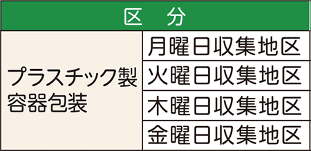 表左側