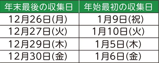 表右側