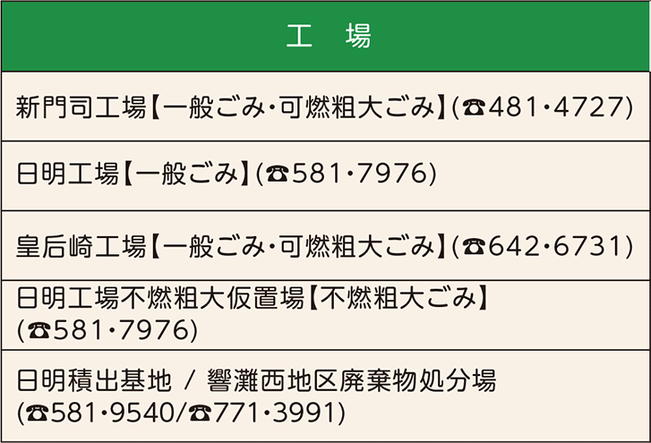 表左側