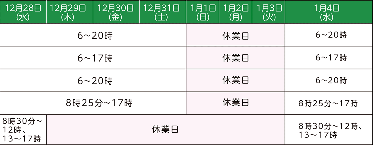 表右側