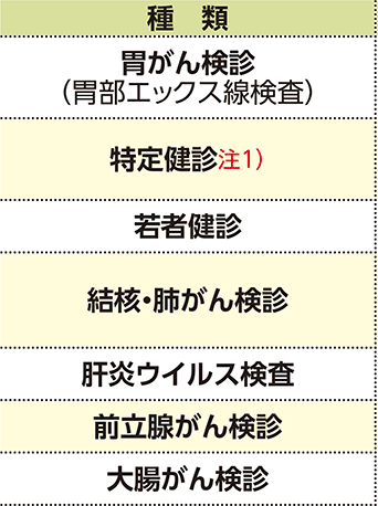 表左側