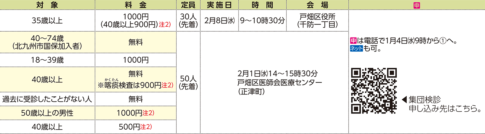 表右側