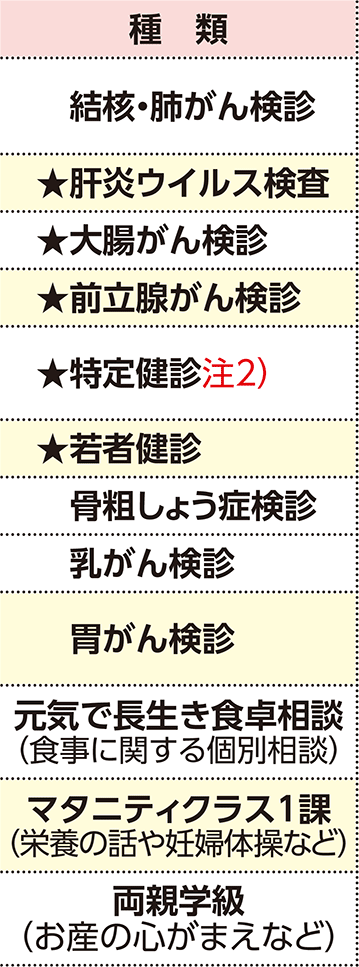 表左側