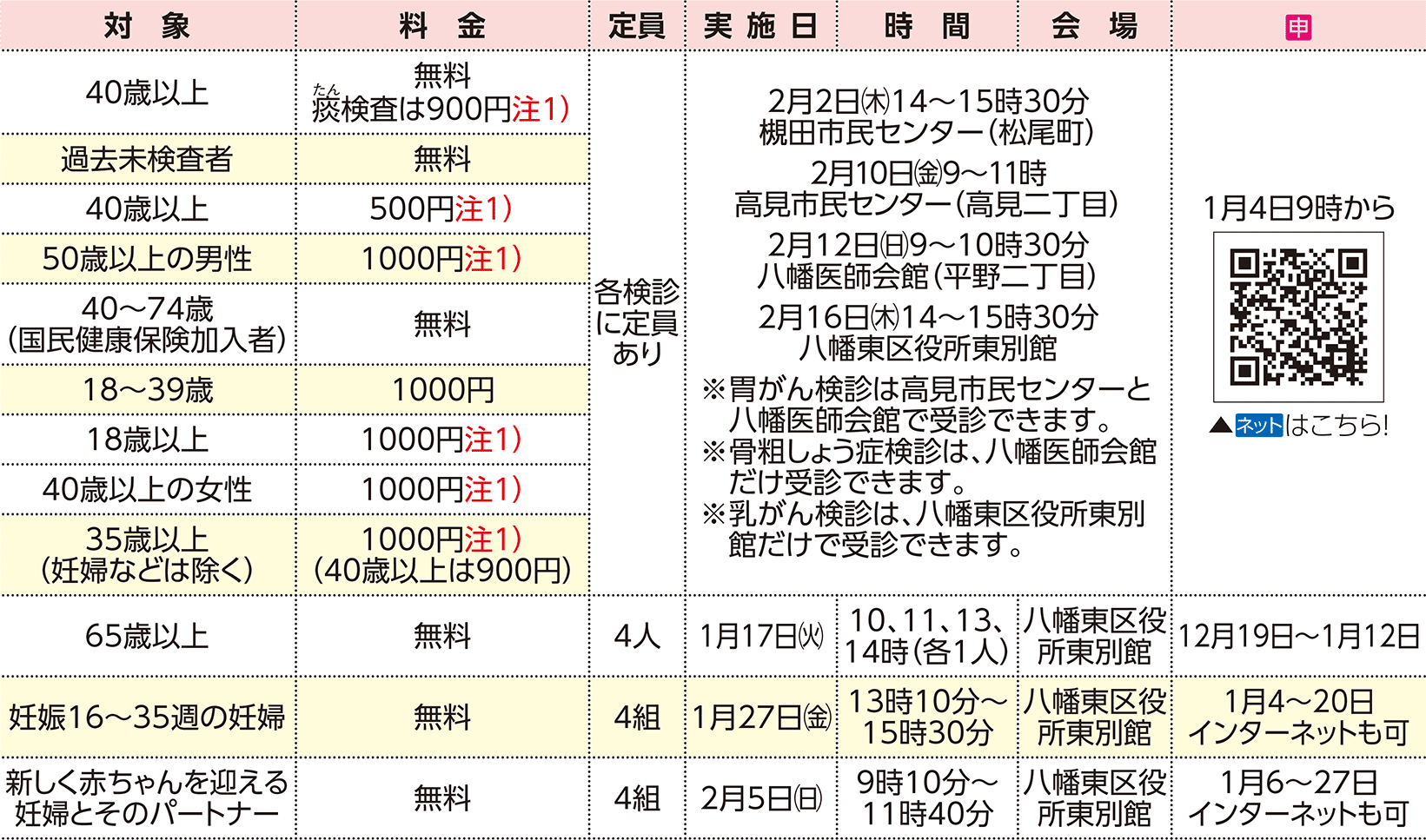 表右側