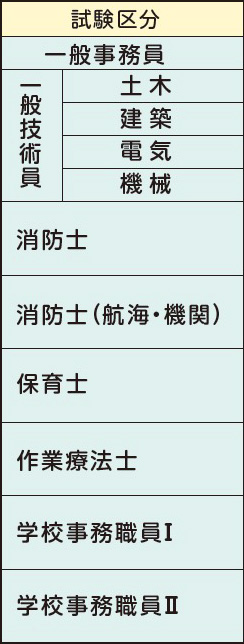 表左側